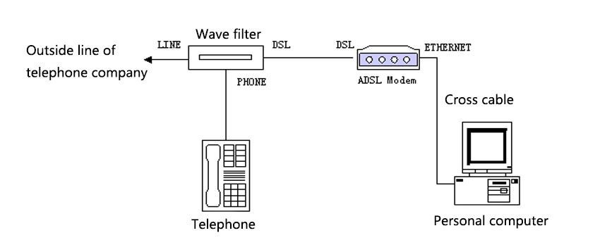 Bandwidth has two different meanings in computers