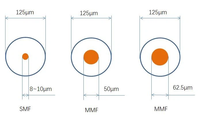 Fiber Diameter Comparison