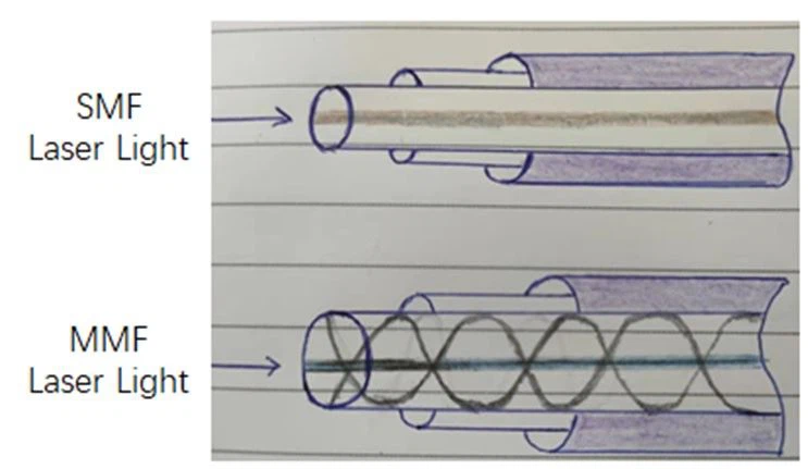 Fiber light source comparison