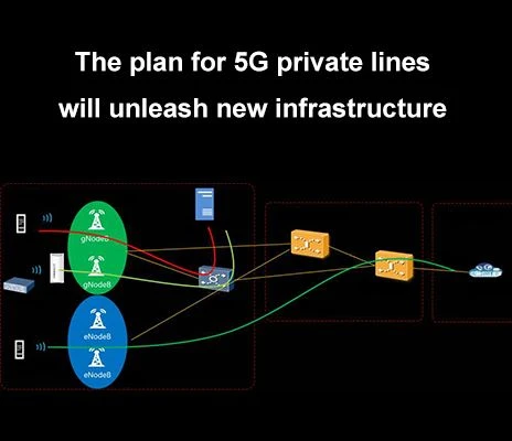 Rancangan untuk talian peribadi 5G akan melepaskan infrastruktur baru