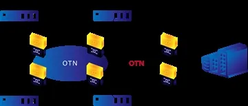 Apakah itu Teknologi Penghantaran OTN