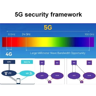Rangka Kerja Keselamatan 5G