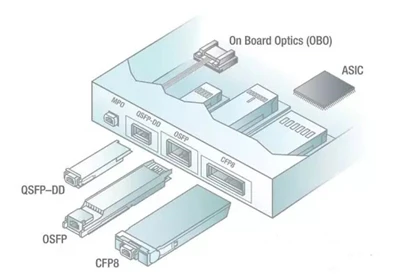 Apakah kaedah pembungkusan modul optik 400G?