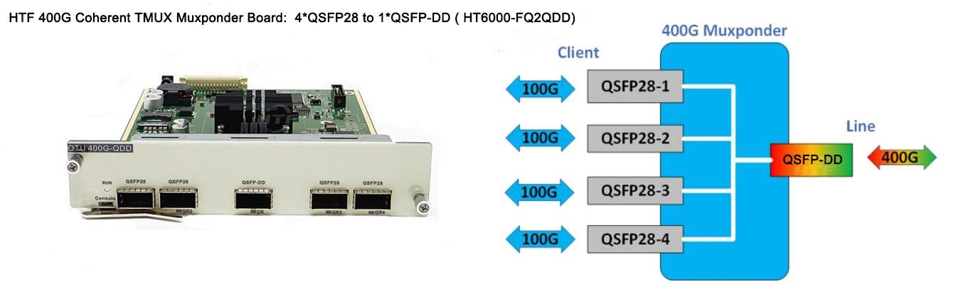4 QSFP28 to QSFP-DD 4 QSFP28 to QSFP-DD